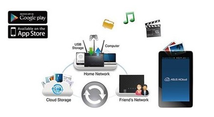 華碩多款旗艦級網(wǎng)絡(luò)產(chǎn)品閃耀CES2014電子展，技術(shù)服務(wù)引領(lǐng)軟件新趨勢